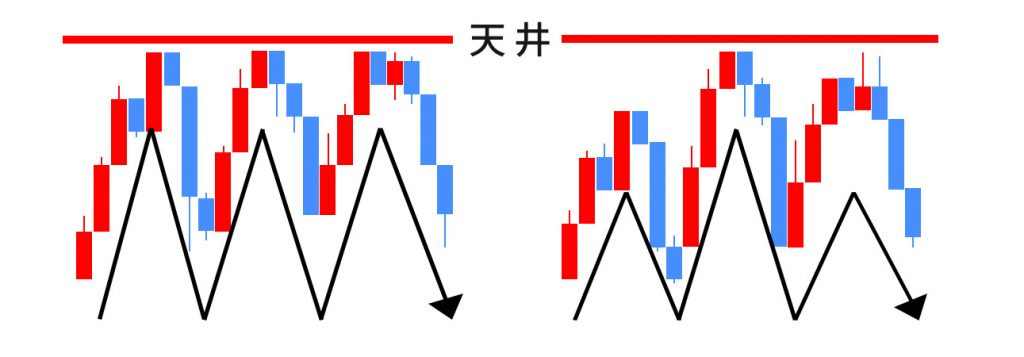 酒田五法「三山」「三尊」を分かりやすく図にした画像
