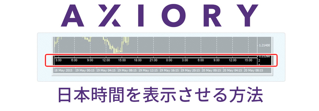 AXIORY(アキシオリー)のMT4に日本時間を表示させる方法