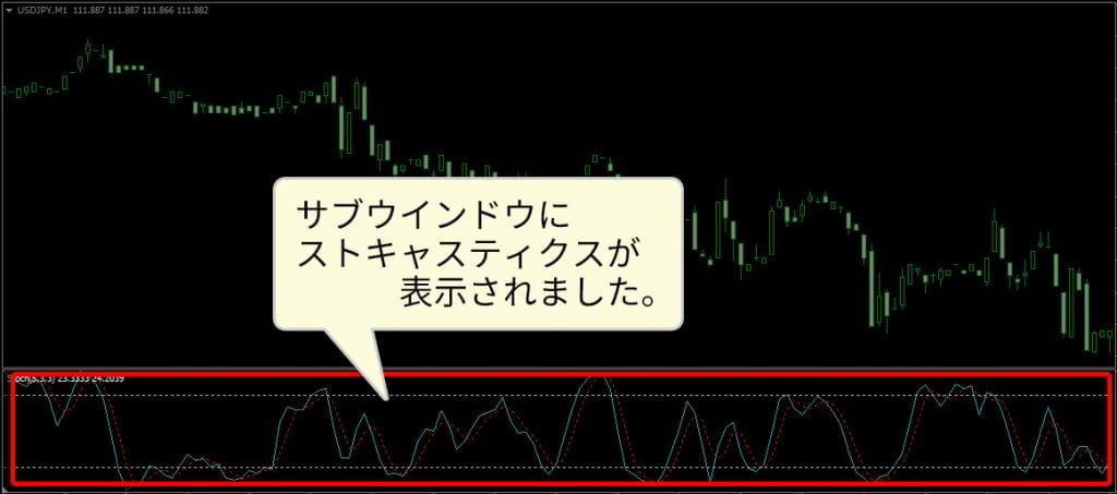 サブウインドウに表示されたストキャスティクスの画像