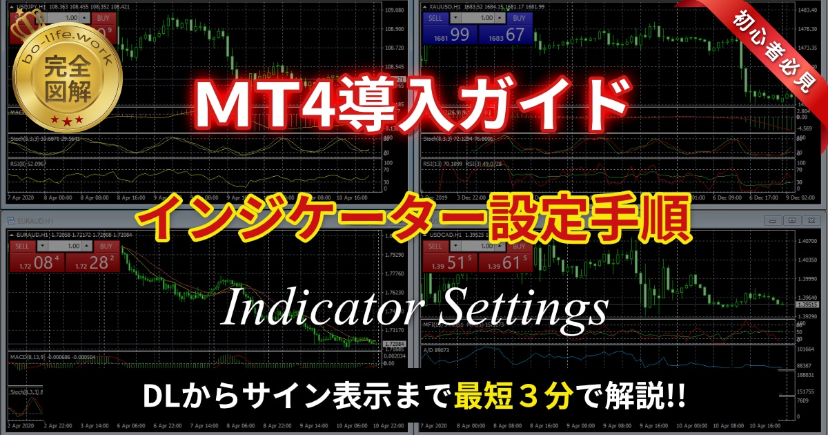 MT4インジケーターの導入・設定方法