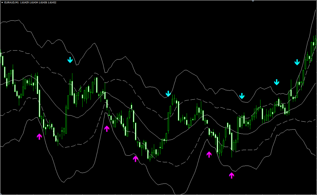 BLW-bb-totch-alertをMT4へ表示させた状態