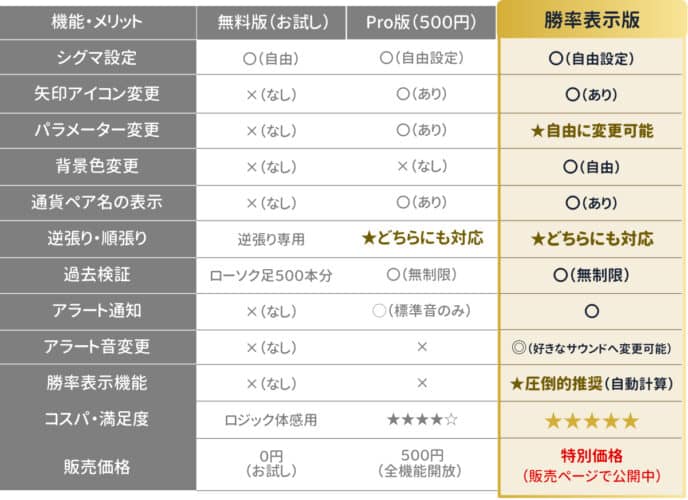 ボリバンサインツールのエディション比較表