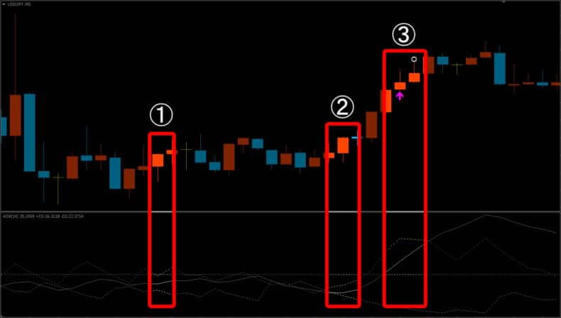 三兵×ADXのサインツールで上矢印と勝ちマークが出ている状態のMT4チャート画面