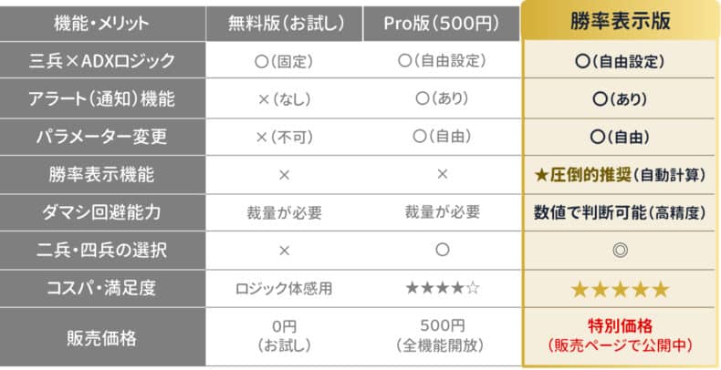 三兵×ADXサインツールのエディション比較表