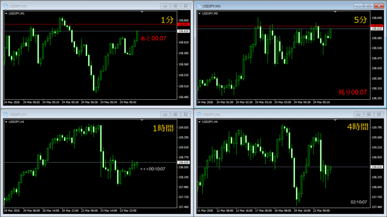 MT4チャートにカウントダウンタイマーをローソク足横やチャートの隅に表示