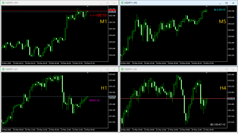 MT5用のカウントダウンタイマーをチャート隅やローソク足横に表示することができます。