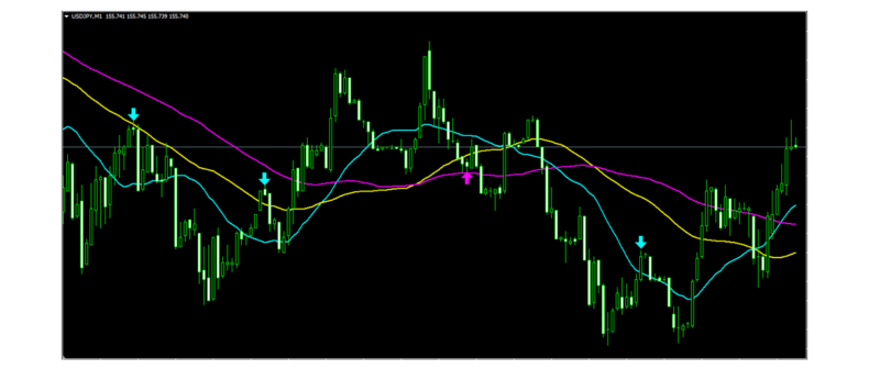 逆張りマスターは一度サインが確定したらリペイントしません
