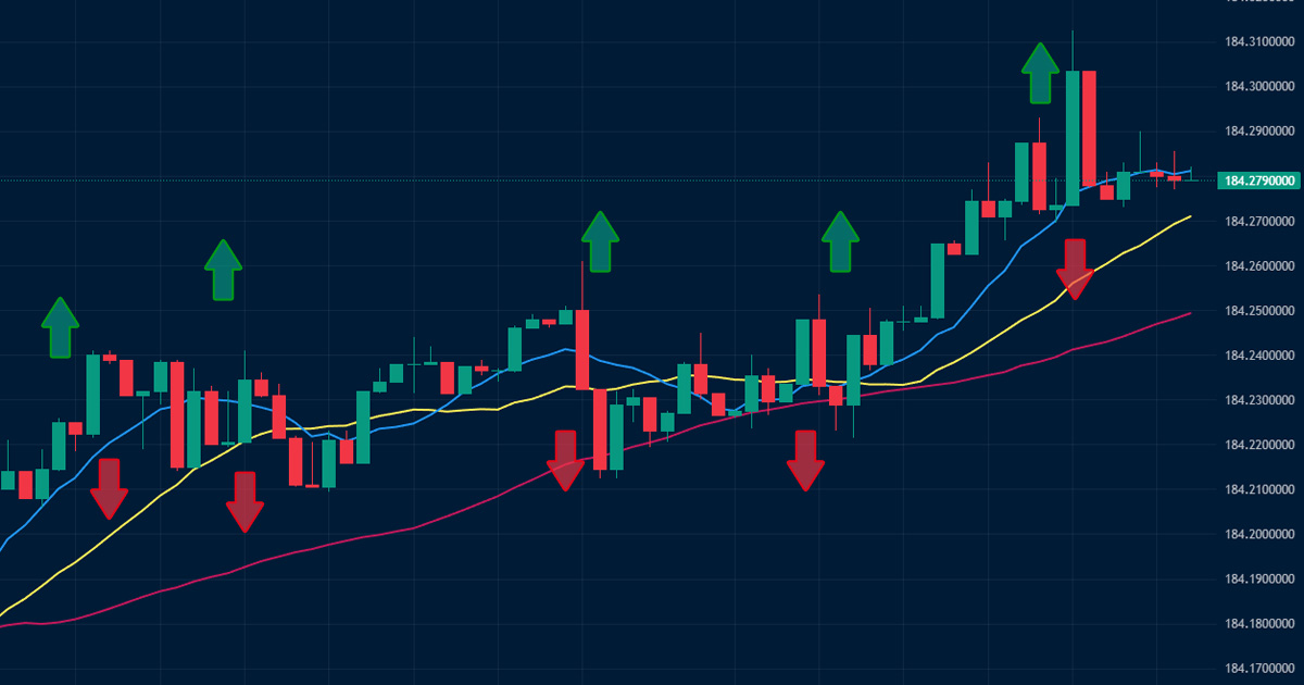 ブビンガのチャートに矢印が表示された様子