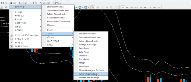 RVIをMT4チャートへ挿入する手順
