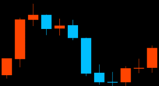 酒田五法「三兵」の3本目ローソク足に長い上ヒゲがあるMT4チャート画像