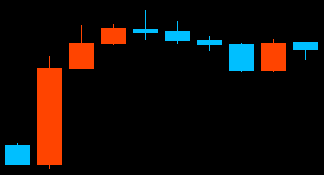 先詰まりが分かるMT4チャートのスクショ