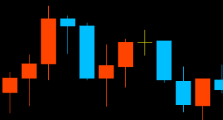 酒田五法「三兵」の三本目のローソク足が長いオーバーシュートが分かるMT4チャート画像