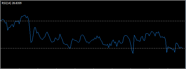 MT4に表示させたRSIのスクショ