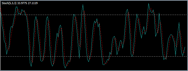 MT4チャートにストキャスティクスと設定値が載っている部分をスクショした画像