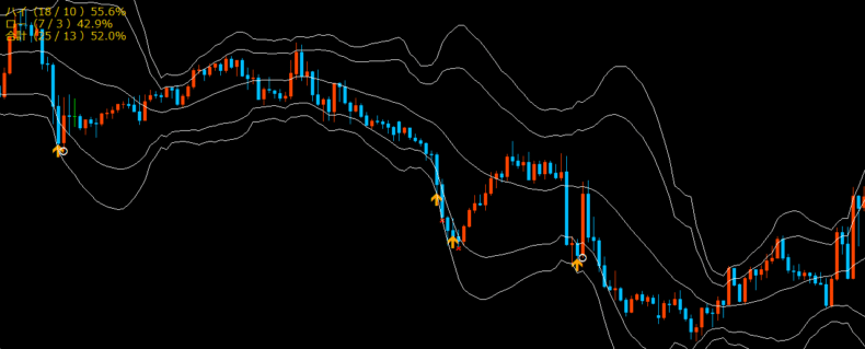 勝率が悪い時のMT4チャート画像。サインツールはWinrate-BBRSを使用