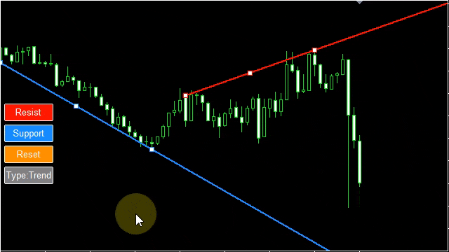 水平線やトレンドラインはワンタッチで再配置可能
