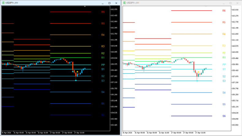 R6～S6まで１３本のピボットラインが表示されたMT4チャートの状態