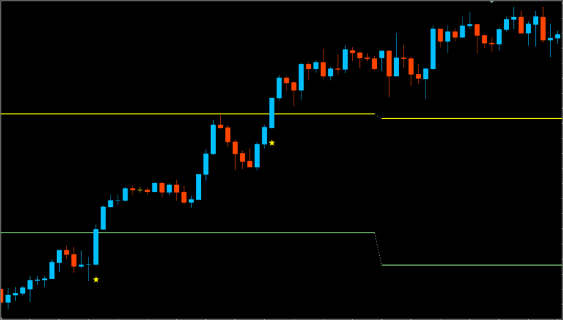 ローソク足がピボットラインにタッチしてサインが点灯しているMT4チャート画面