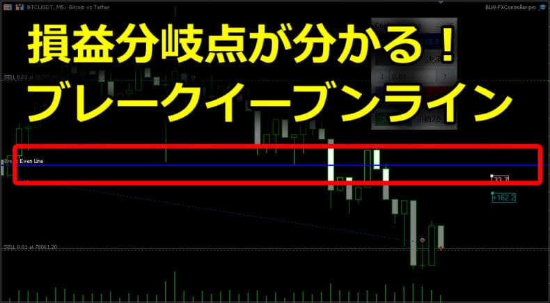 ナンピン時や複数ポジション保有時は損益分岐点が分かるブレークイーブンラインを自動描写(ON/OFF切替可能)