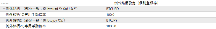 BLW-Signal-Tracerの例外銘柄設定のパラメーター画面
